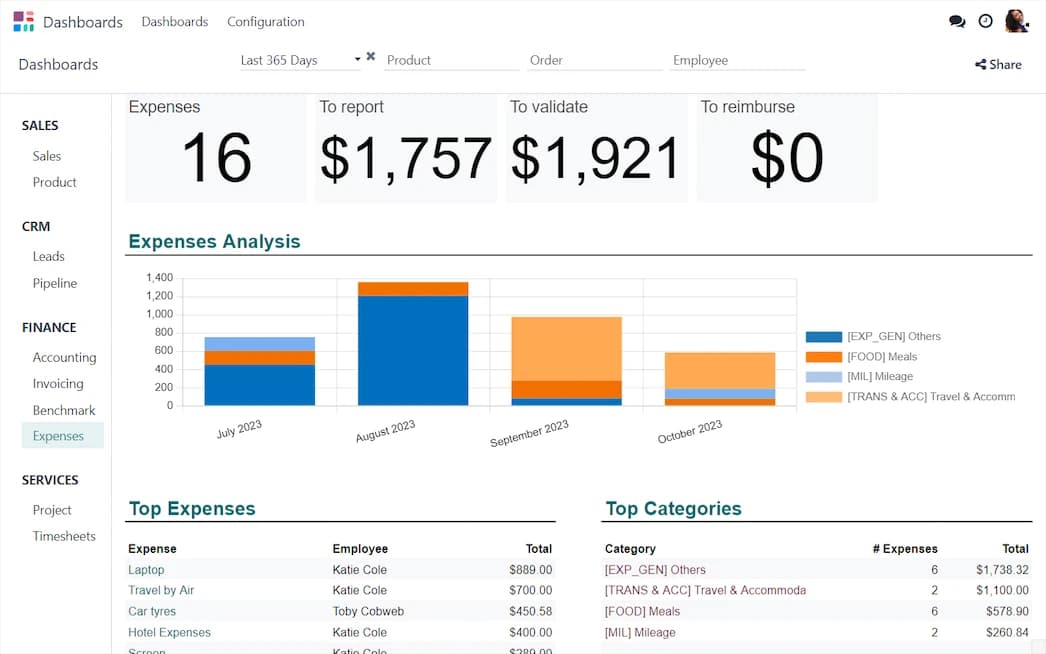 Odoo Dashboard